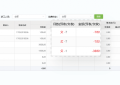 浪潮易云：专注升级智能力量，为企业提供专业“云代账”服务