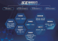 承变革之风，探万亿蓝海，“数悦时代”杨帆启航！